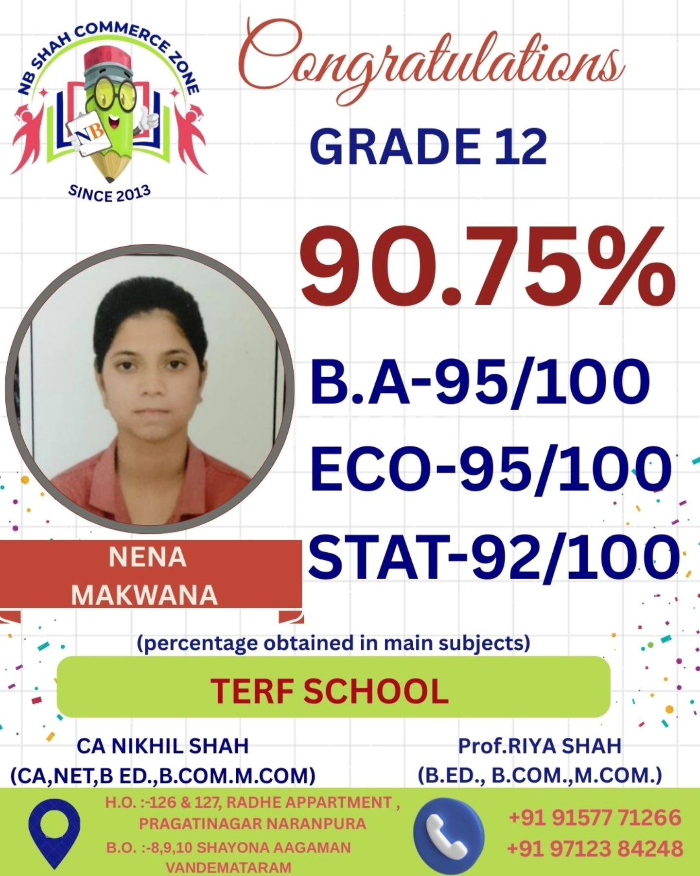 SSC Result