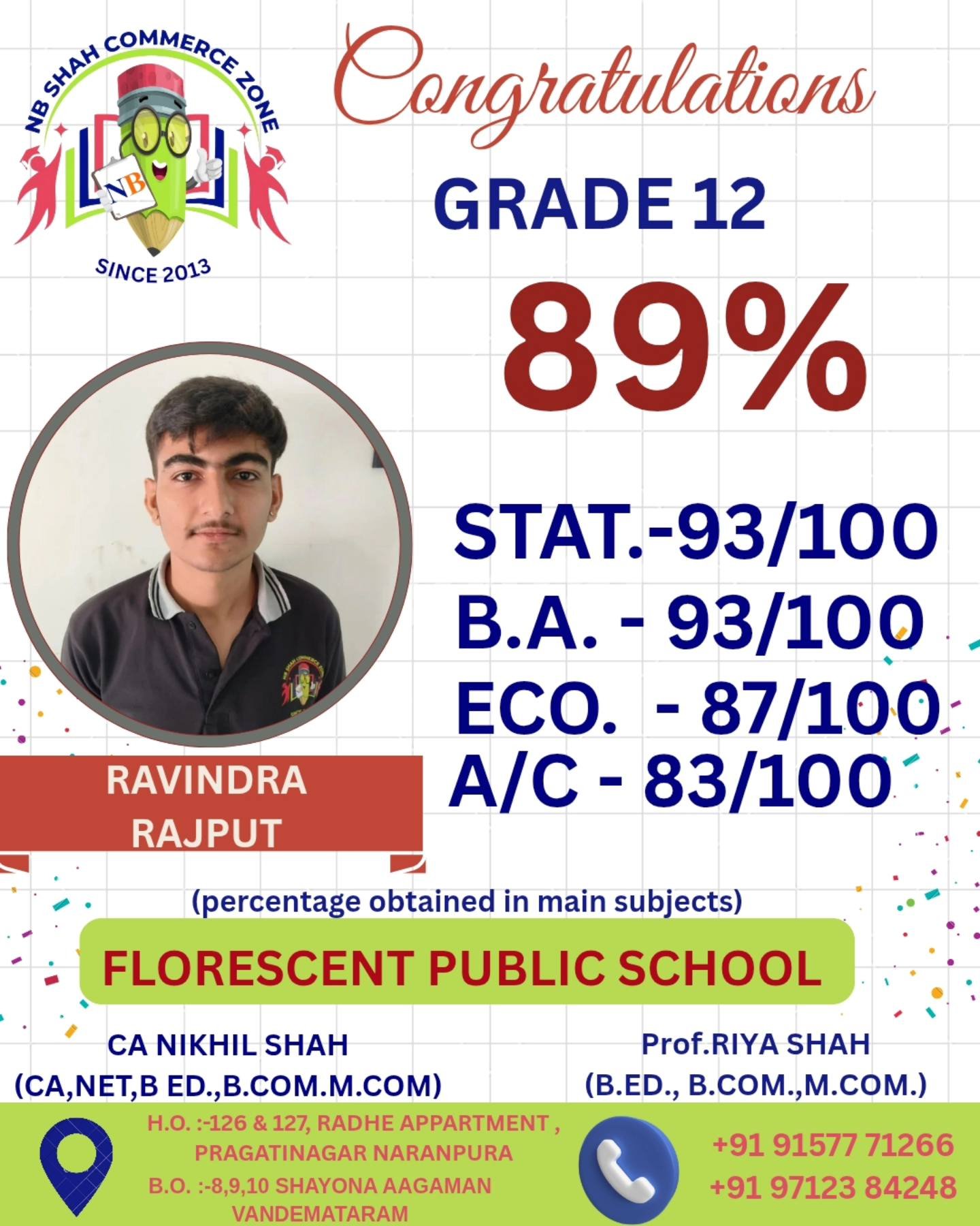 SSC Result